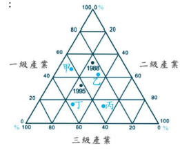 ã€Œä¸‰è§’åœ–ã€çš„åœ–ç‰‡æœå°‹çµæžœ